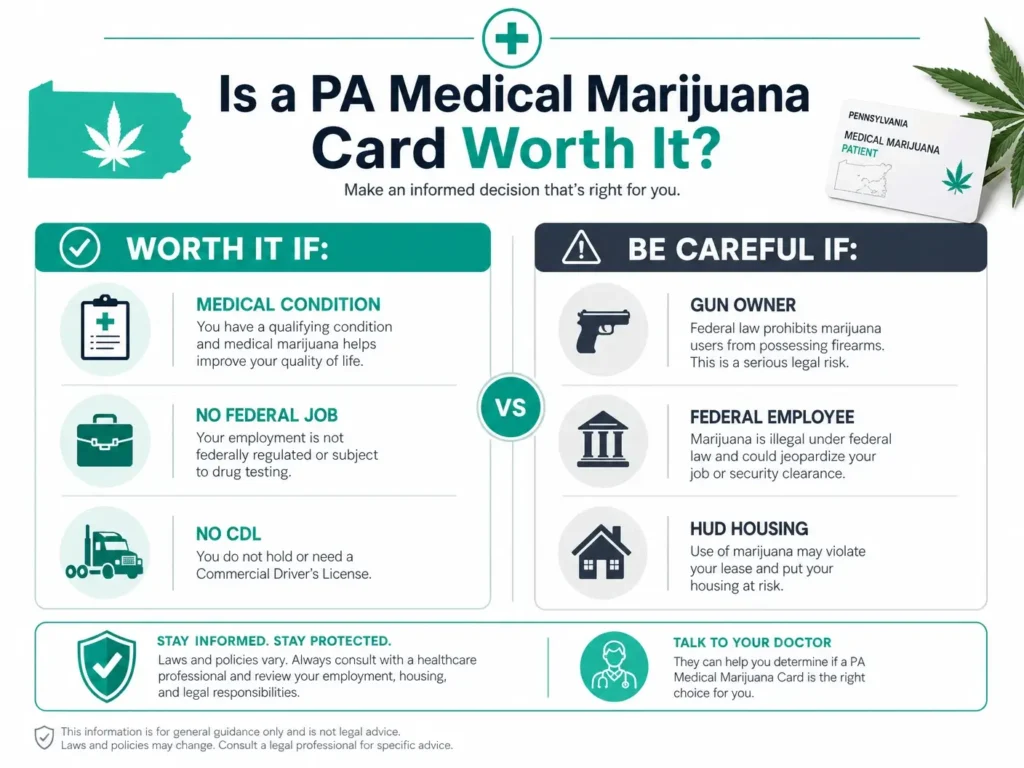 is medical marijuana card worth it Pennsylvania infographic
