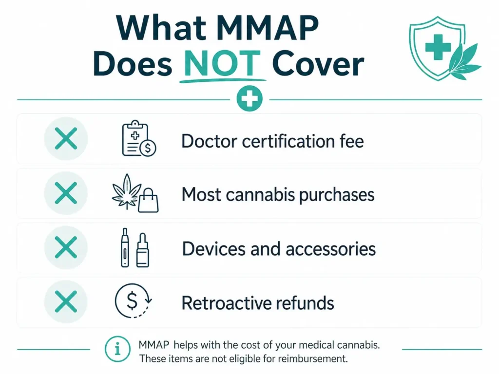 MMAP application steps Pennsylvania infographic