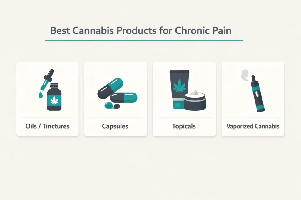 best cannabis products chronic pain tincture capsule topical vaporized infographic
