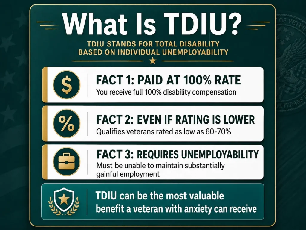 TDIU VA unemployability benefits infographic