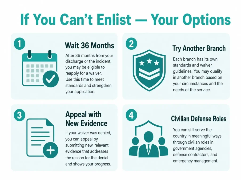 military alternatives if disqualified infographic