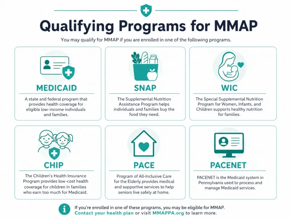 MMAP 50 dollar benefit PACE PACENET infographic