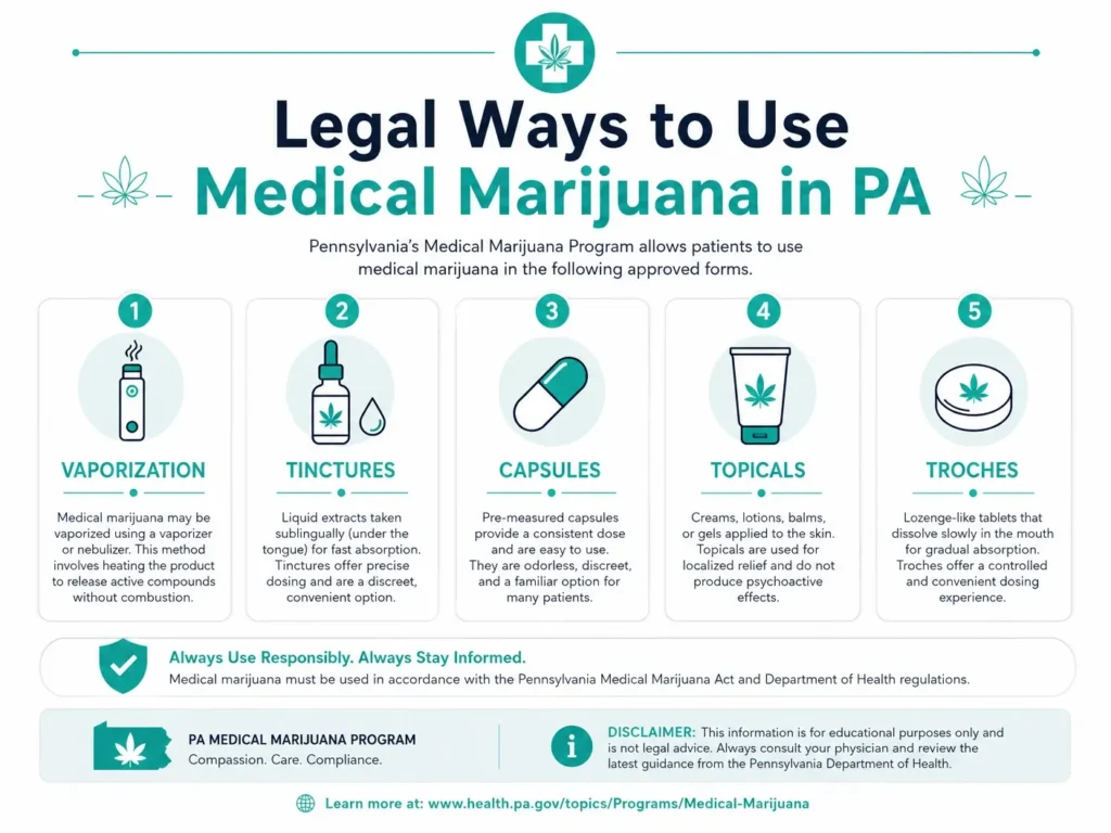 where can you use medical marijuana Pennsylvania infographic