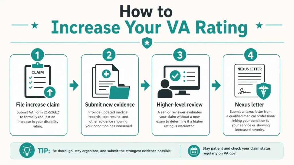 how to increase VA disability rating anxiety infographic