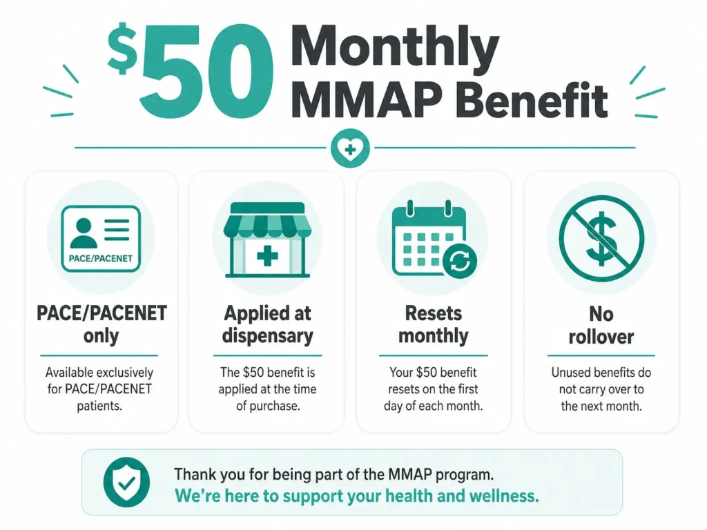 MMAP 50 dollar benefit PACE PACENET infographic