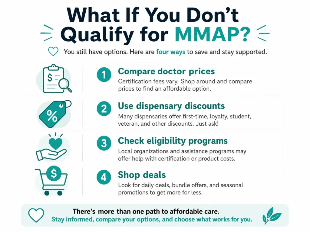 MMAP alternatives Pennsylvania infographic