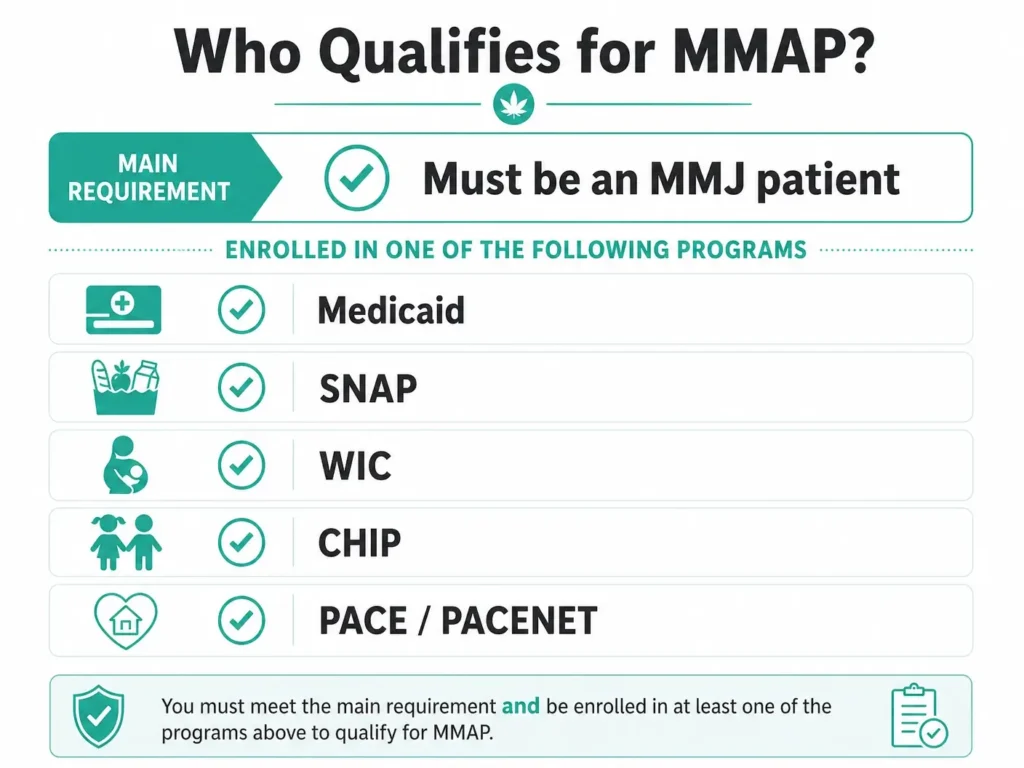 MMAP benefits phases Pennsylvania infographic