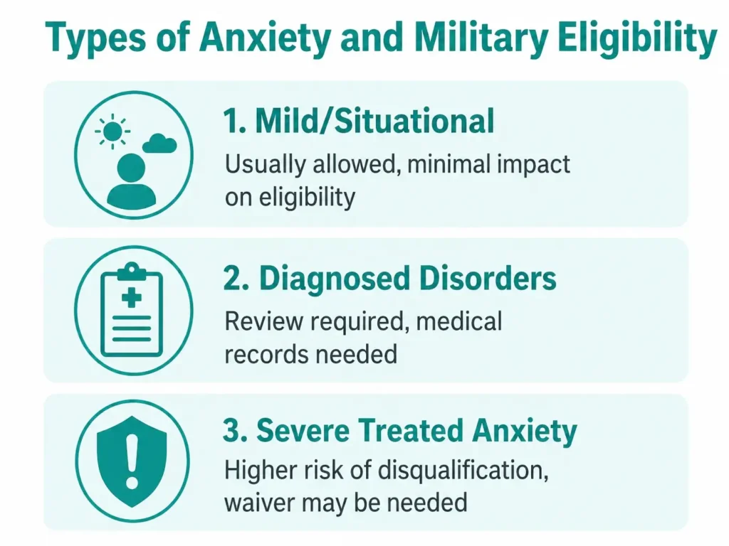 types of anxiety military eligibility infographic