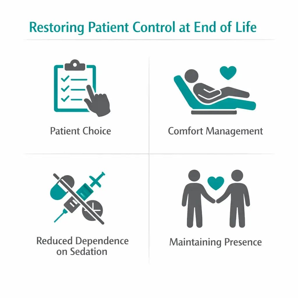 patient control dignity end of life cannabis palliative care infographic