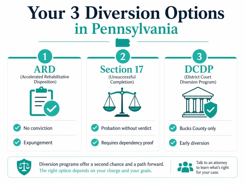 ARD Section 17 diversion programs Pennsylvania infographic