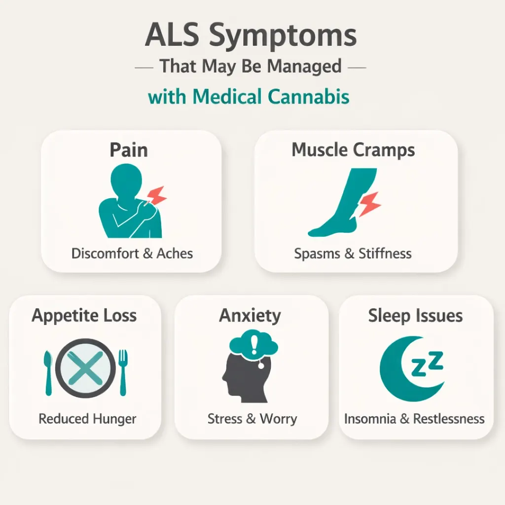 ALS symptoms pain spasticity appetite anxiety cannabis relief infographic Pennsylvania
