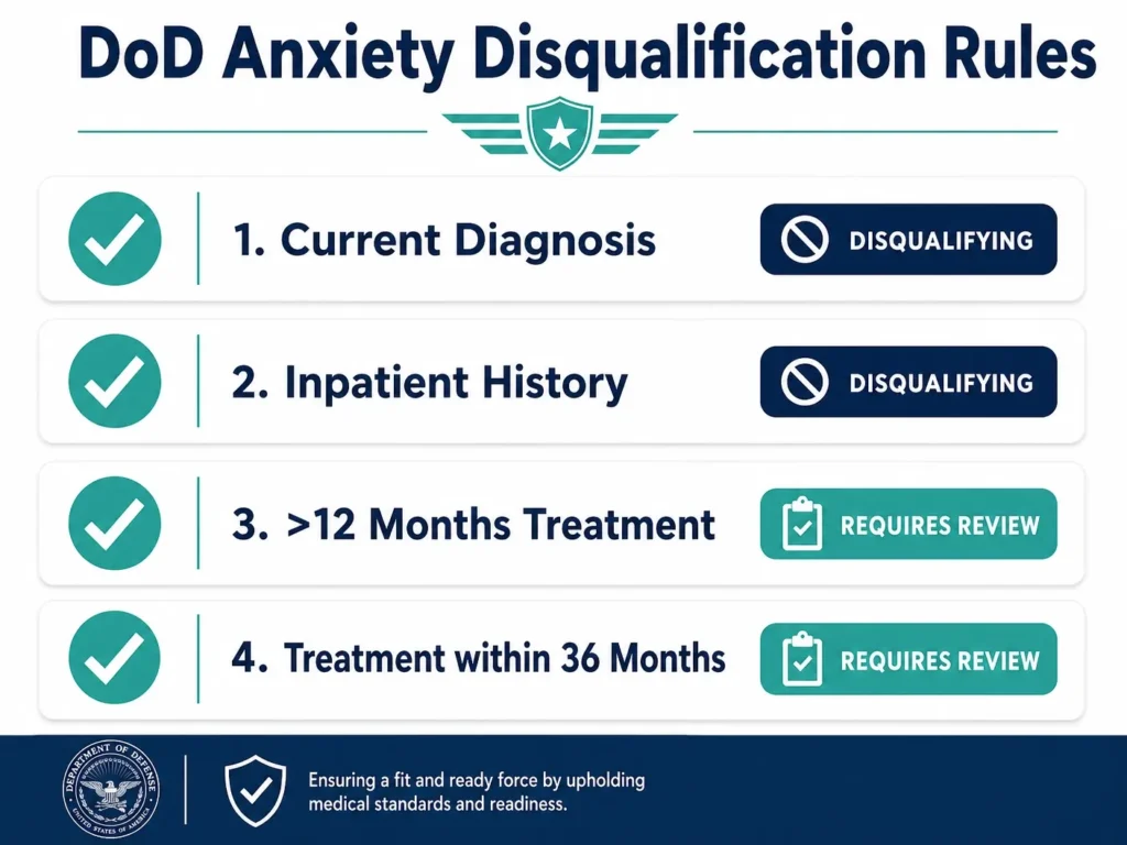 DoD anxiety disqualification rules infographic