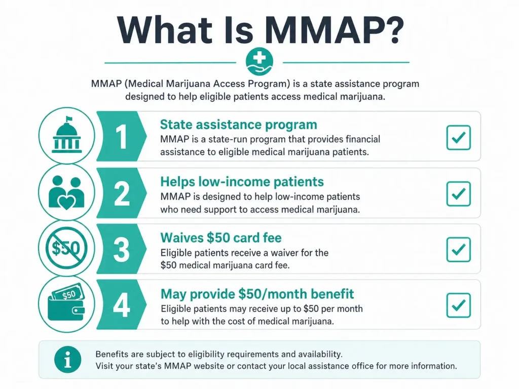MMAP PA eligibility programs infographic