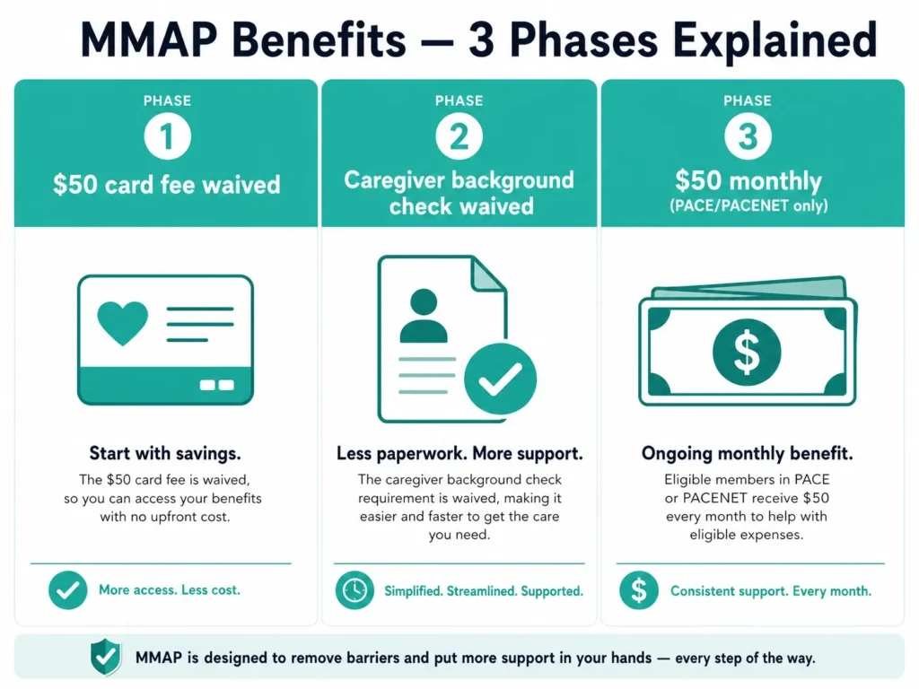 what MMAP does not cover Pennsylvania infographic