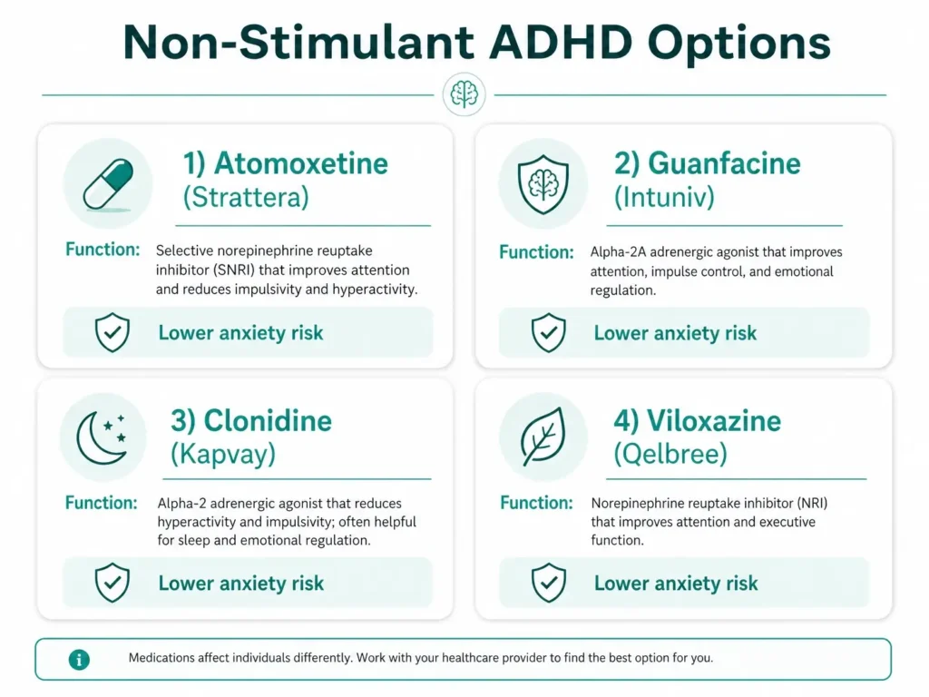 non stimulant ADHD medications comparison infographic