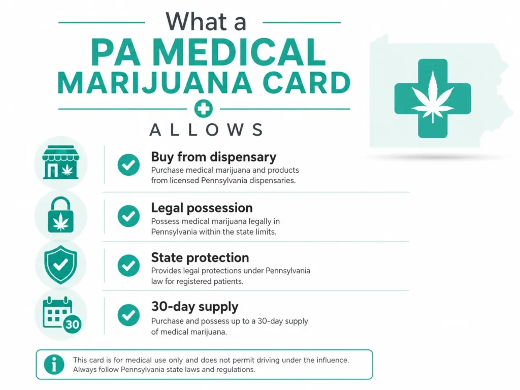 what medical marijuana card allows Pennsylvania infographic