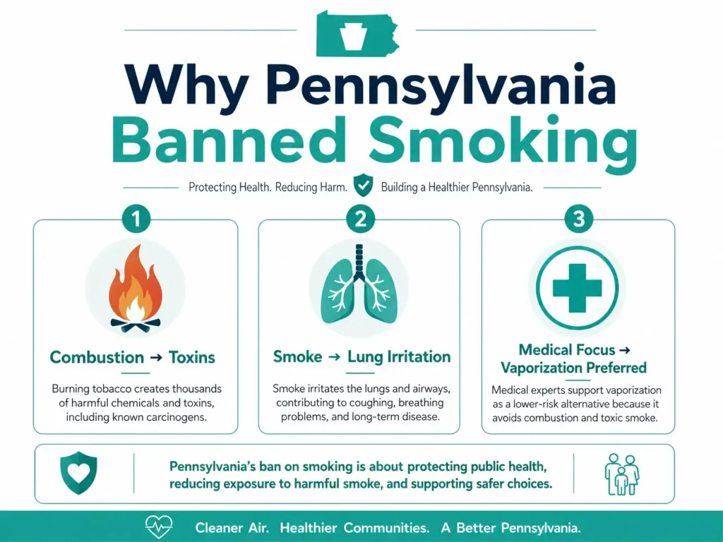 why smoking banned Pennsylvania marijuana infographic