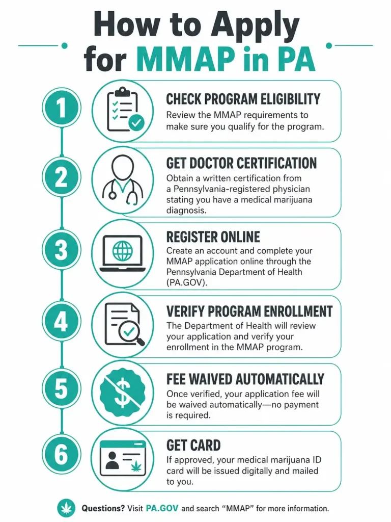 qualifying programs MMAP PA infographic