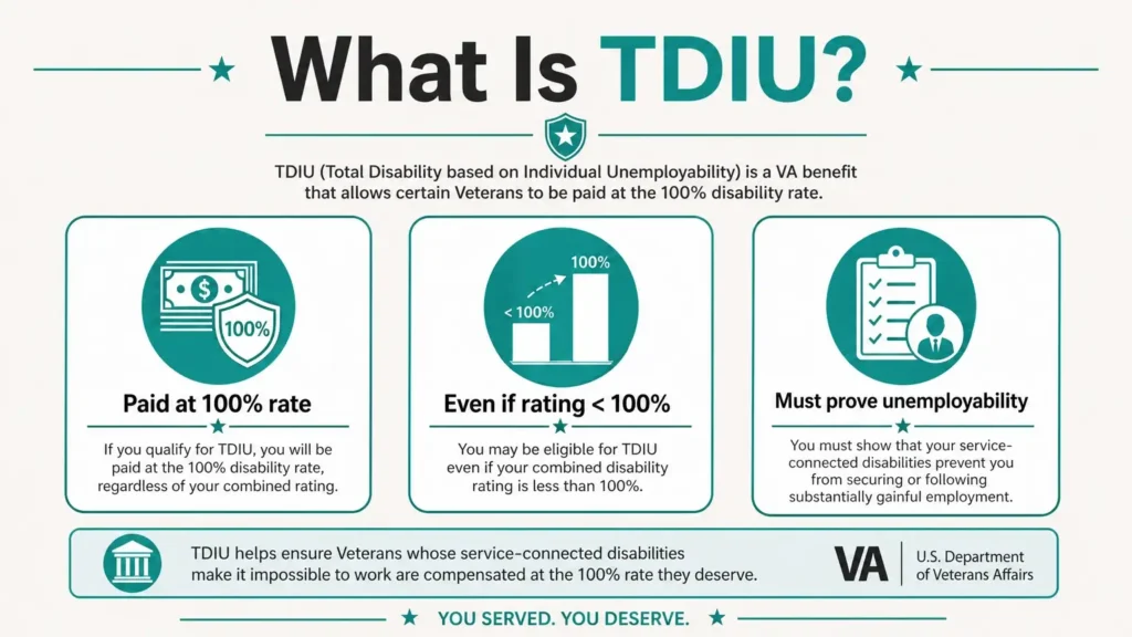 TDIU VA unemployability benefits infographic