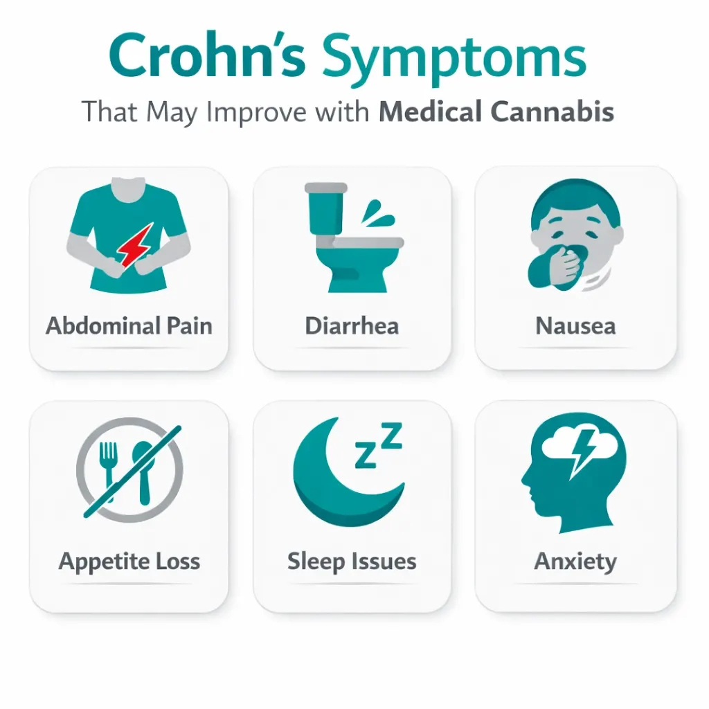 Crohn’s symptoms abdominal pain diarrhea nausea appetite cannabis relief infographic Pennsylvania