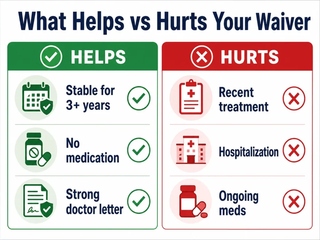 what helps vs hurts military waiver anxiety infographic