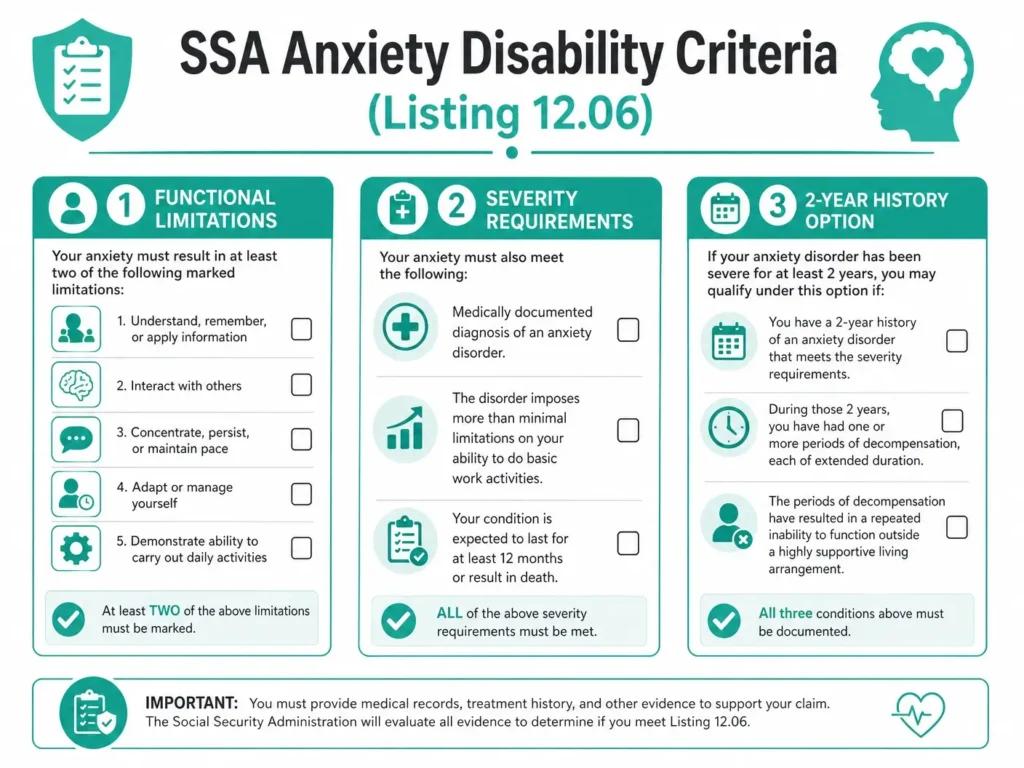 SSA listing 12.06 anxiety disability criteria infographic