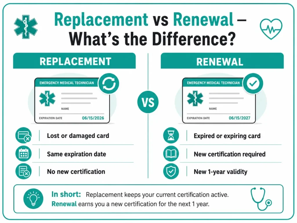 replace MMJ card Pennsylvania process infographic