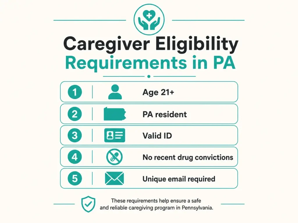 caregiver eligibility requirements pennsylvania mmj infographic