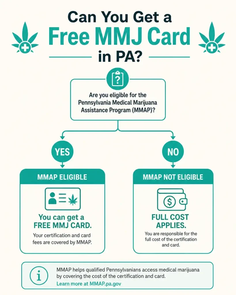 free MMJ card eligibility Pennsylvania infographic