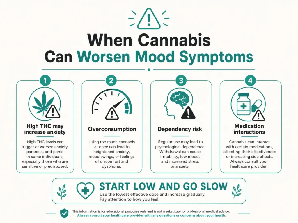 when cannabis can worsen anxiety and mood symptoms infographic