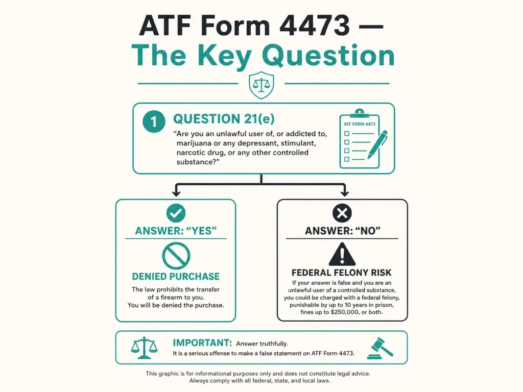 atf form 4473 marijuana question explanation infographic