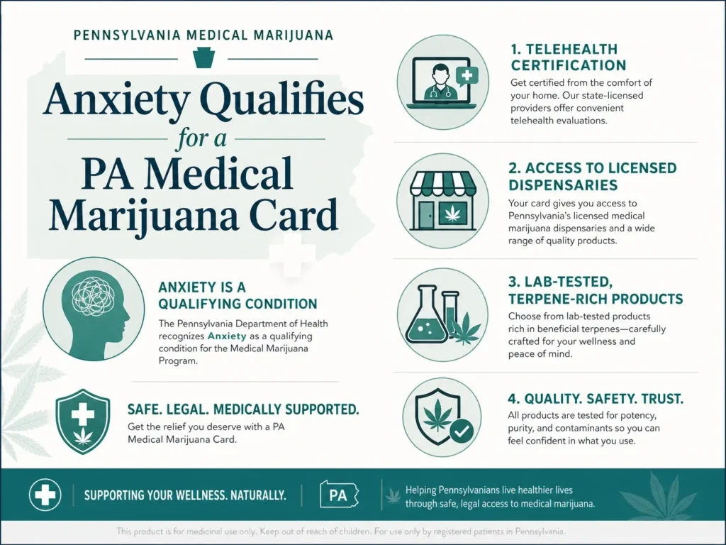anxiety qualifies for a pennsylvania medical marijuana card infographic