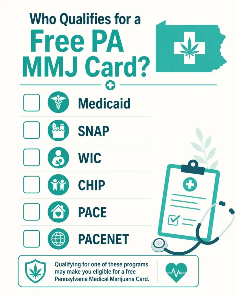 free vs paid MMJ card Pennsylvania infographic
