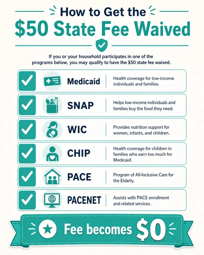 mmap pennsylvania fee waiver eligibility programs infographic
