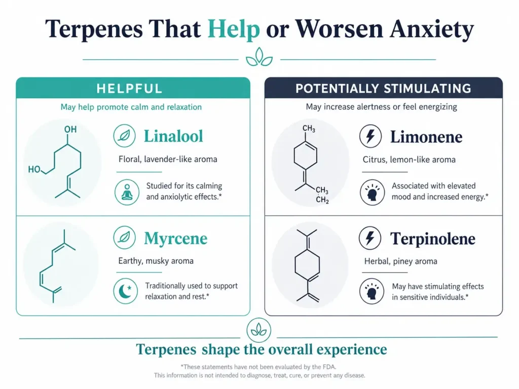 terpenes that help or worsen anxiety infographic