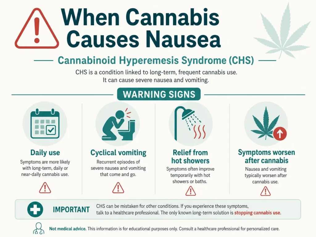 cannabinoid hyperemesis syndrome warning signs infographic
