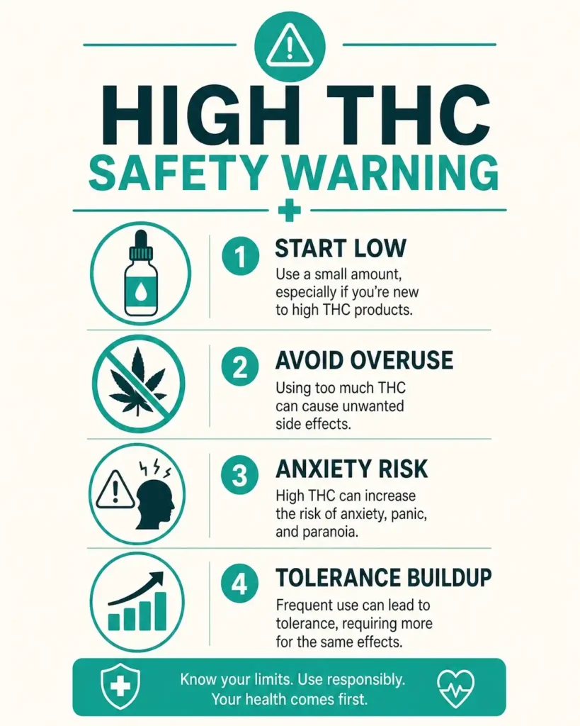 high THC safety warning cannabis infographic