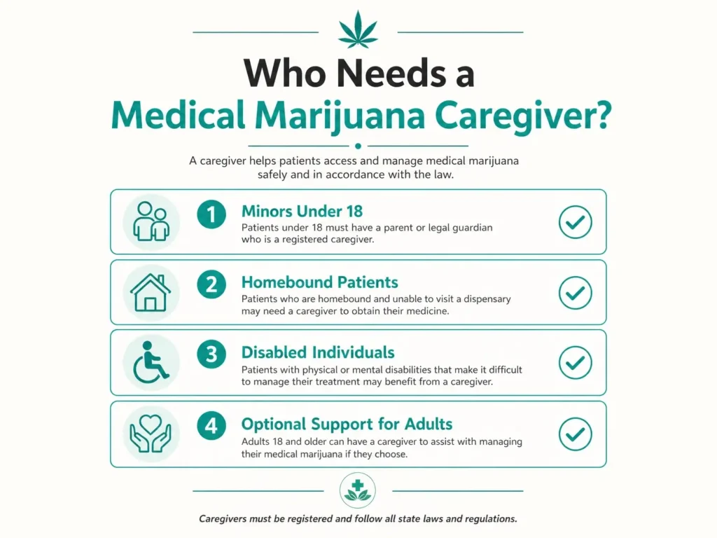 who needs caregiver pa medical marijuana infographic