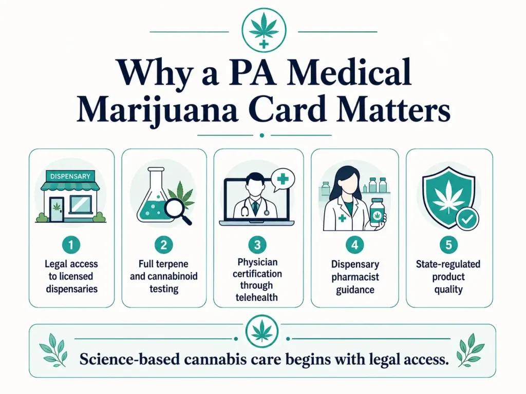 why a Pennsylvania medical marijuana card matters infographic