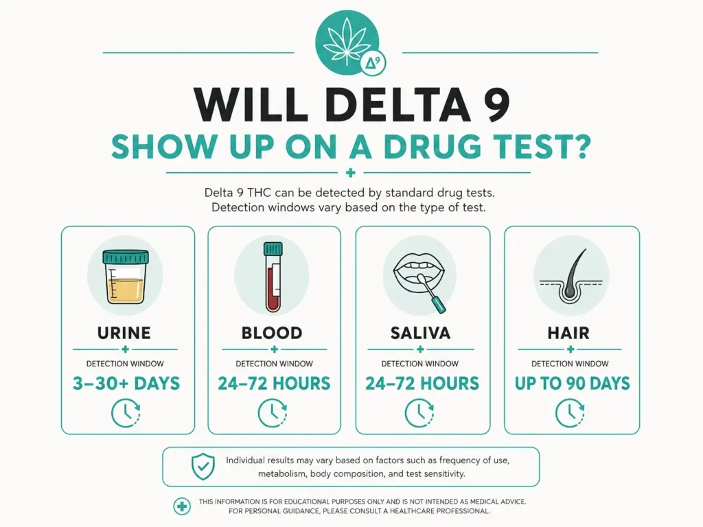 will delta 9 show up on a drug test infographic