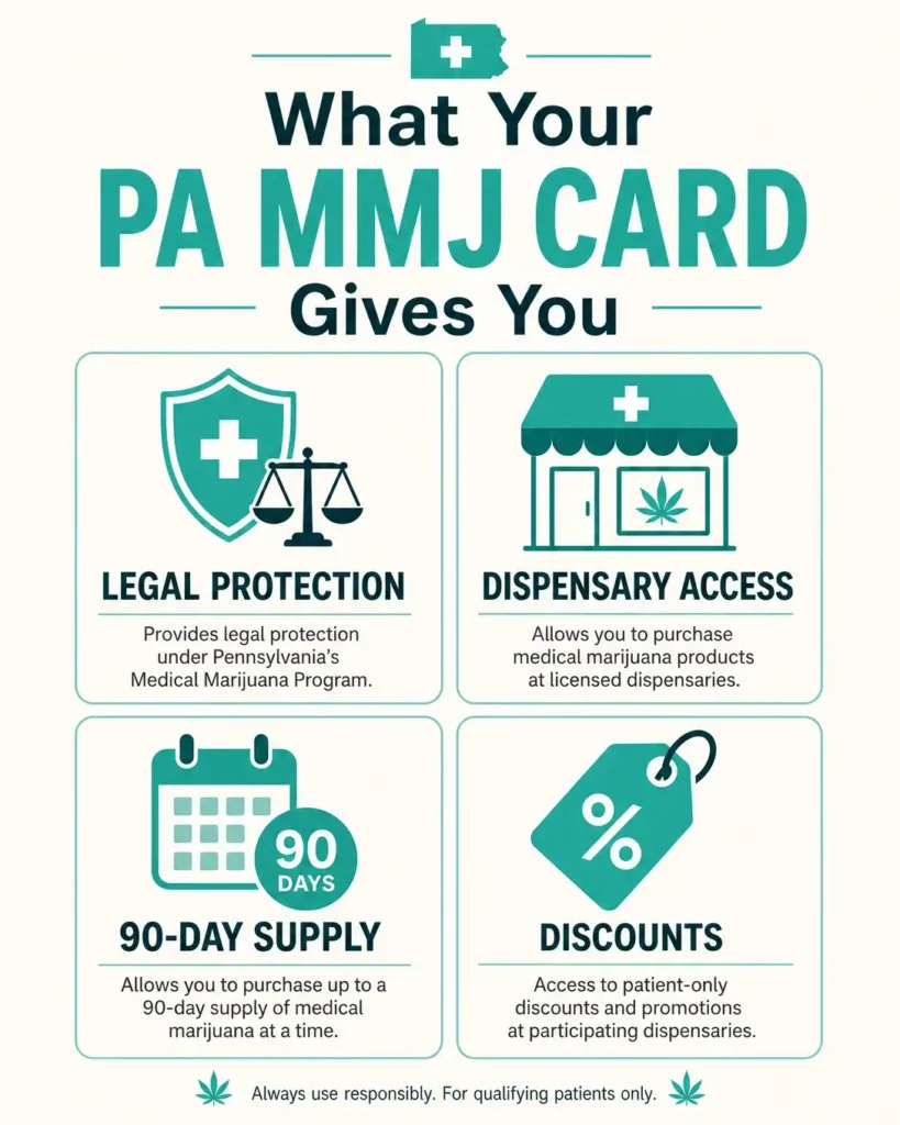 benefits of medical marijuana card Pennsylvania infographic
