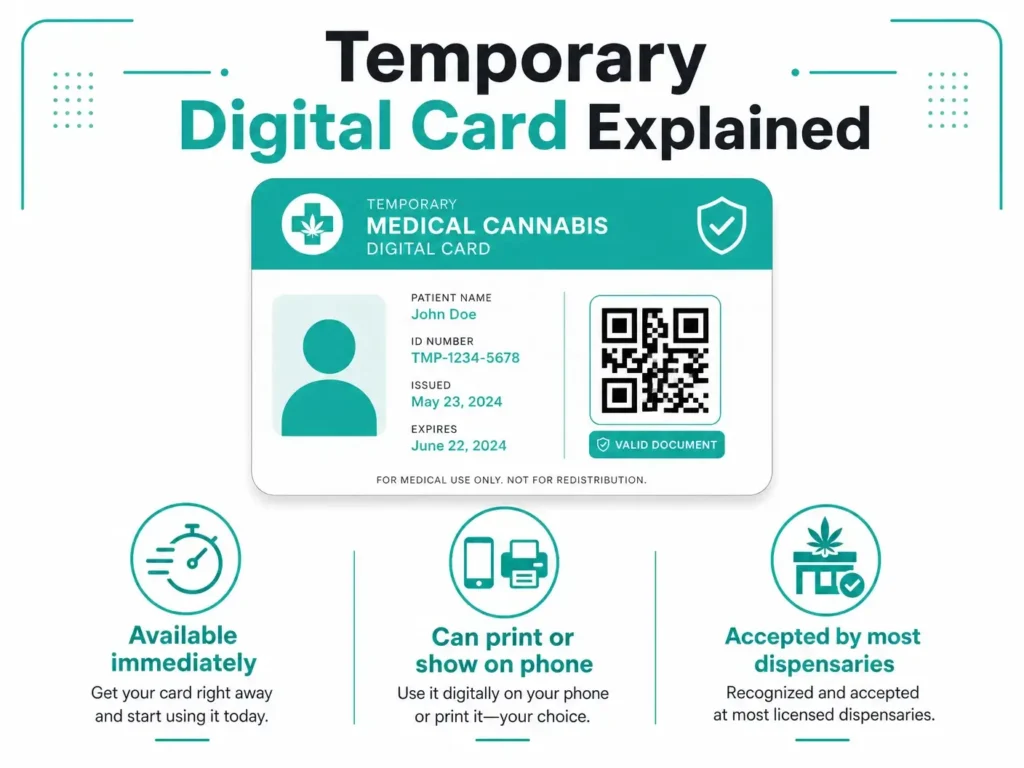 temporary MMJ card Pennsylvania infographic