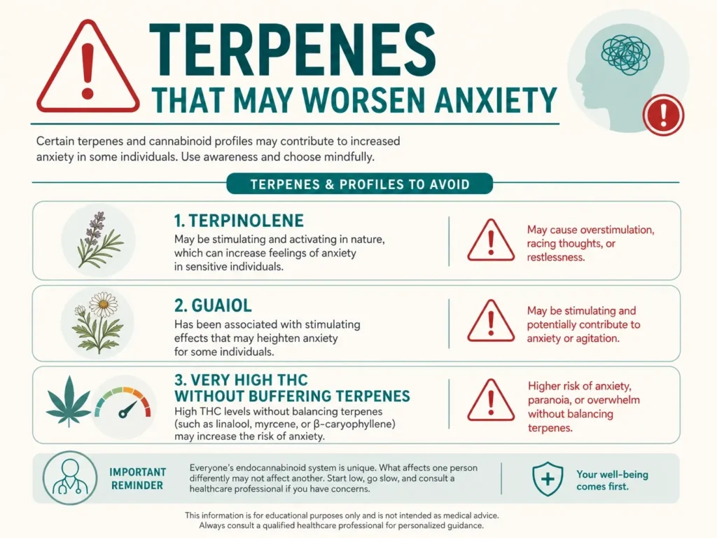 terpenes that may worsen anxiety infographic