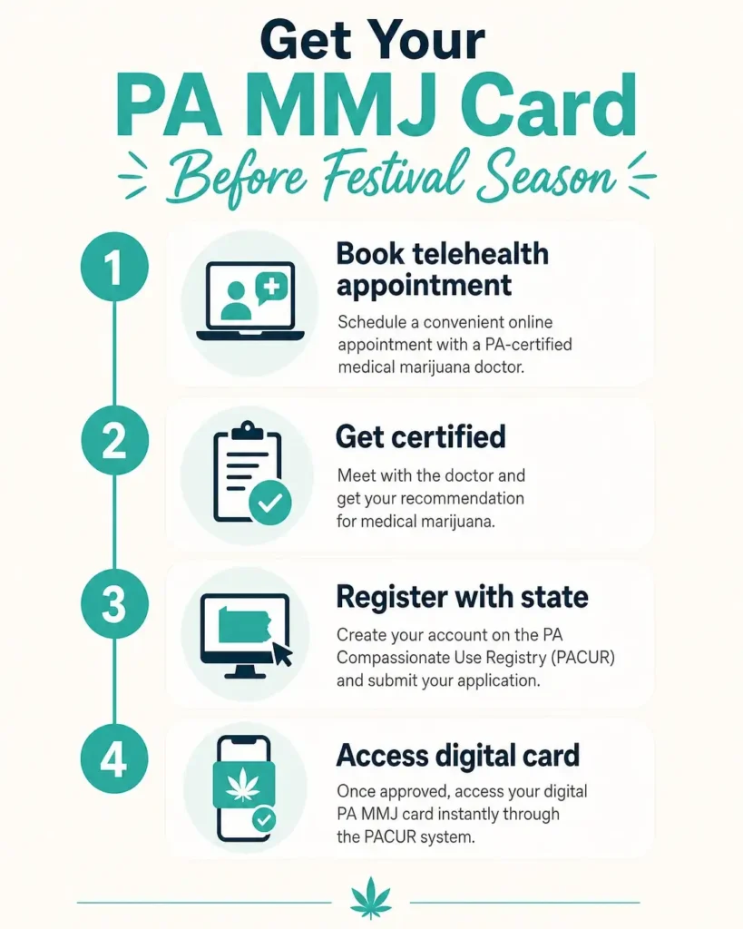 how to get medical marijuana card before festival pennsylvania infographic