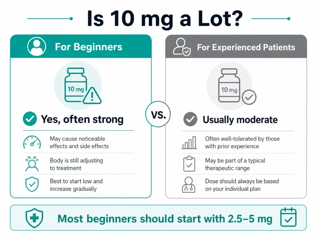 is 10 mg thc a lot for beginners vs experienced users infographic