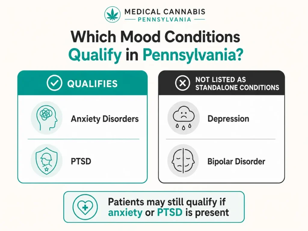 mood disorders that qualify for medical marijuana in pennsylvania infographic
