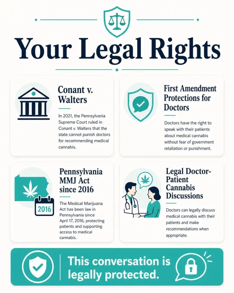 legal rights for doctors discussing medical marijuana infographic