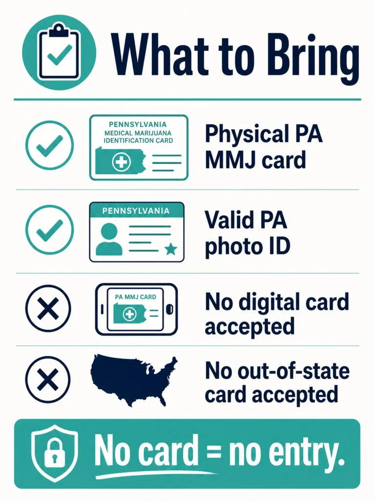 what to bring to your first PA dispensary visit infographic