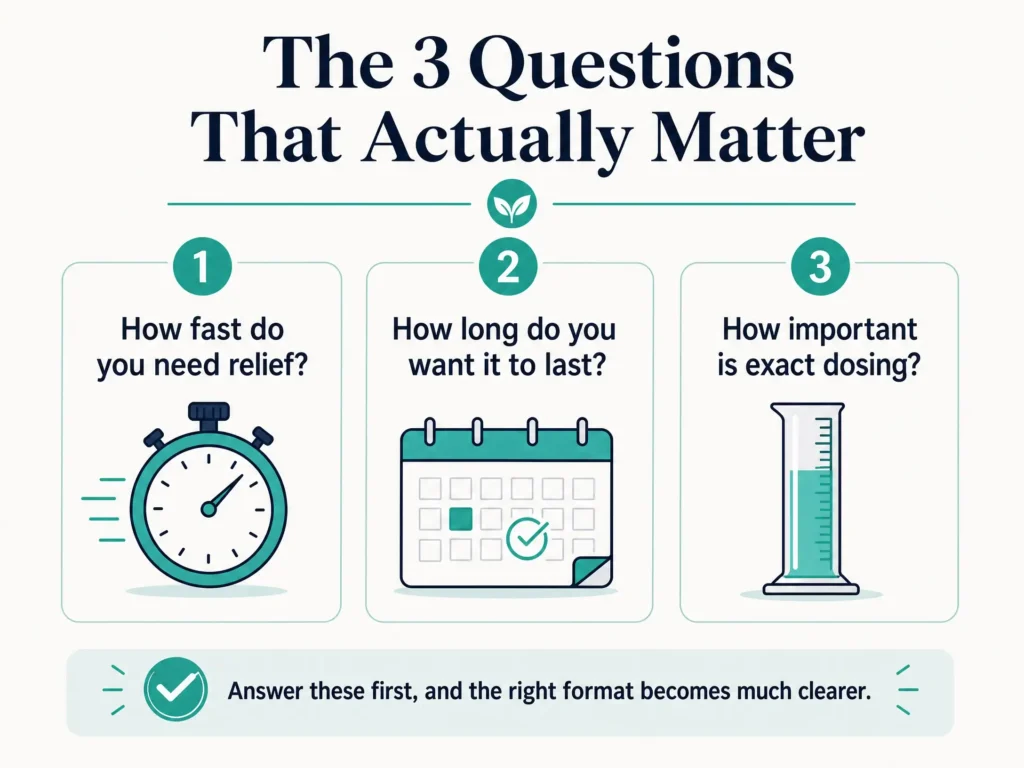 three questions for choosing cannabis products infographic