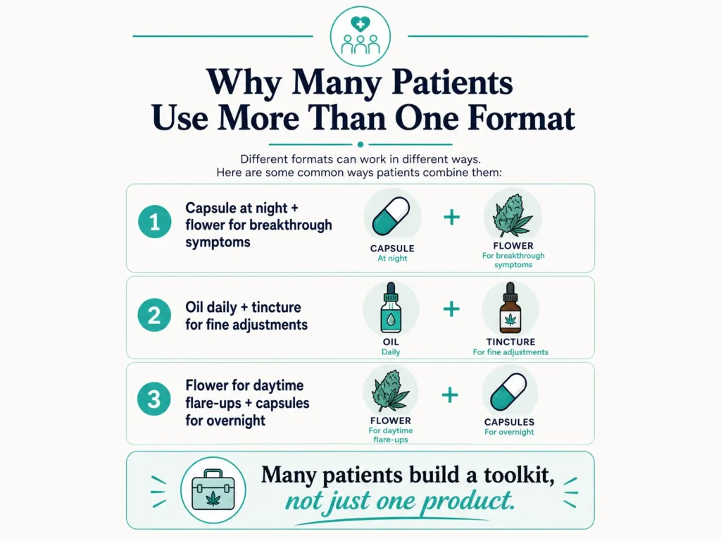 why medical marijuana patients use more than one product format infographic